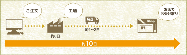 お届けイメージ