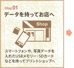 Step01 データを持ってお店へ スマートフォンや、写真データを入れたUSBメモリー・SDカードなどを持ってプリントショップへ